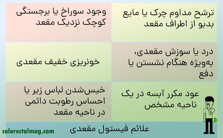 مهمترین علائم فیستول