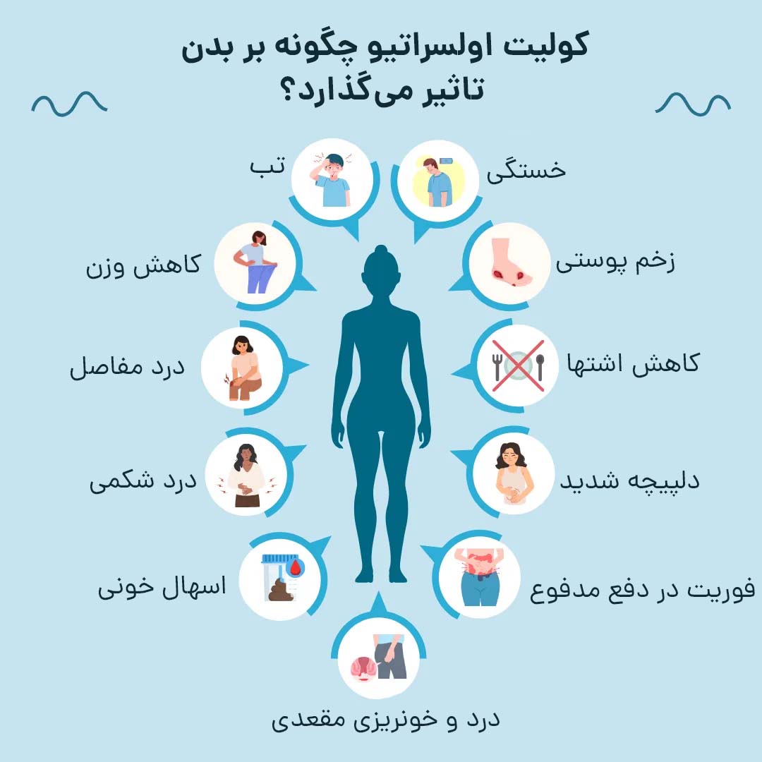 مهم ترین علائم کولیت روده