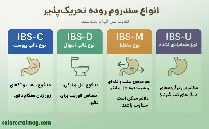 انواع سندروم روده تحریک پذیر