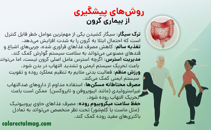 پیشگیری از کرون