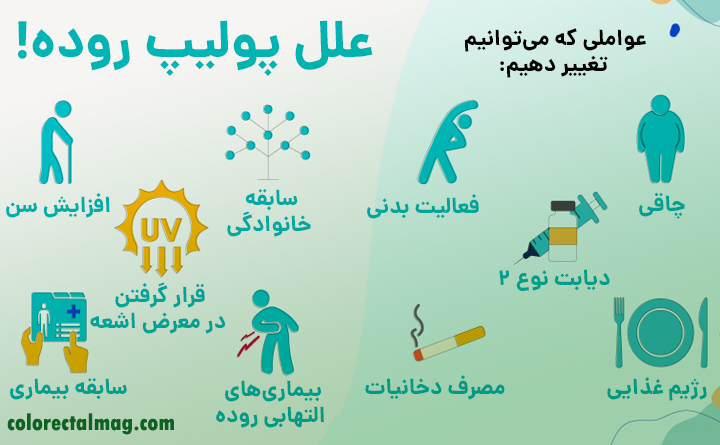 علل پولیپ روده