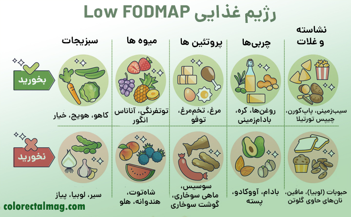 رژیم کم FODMAP