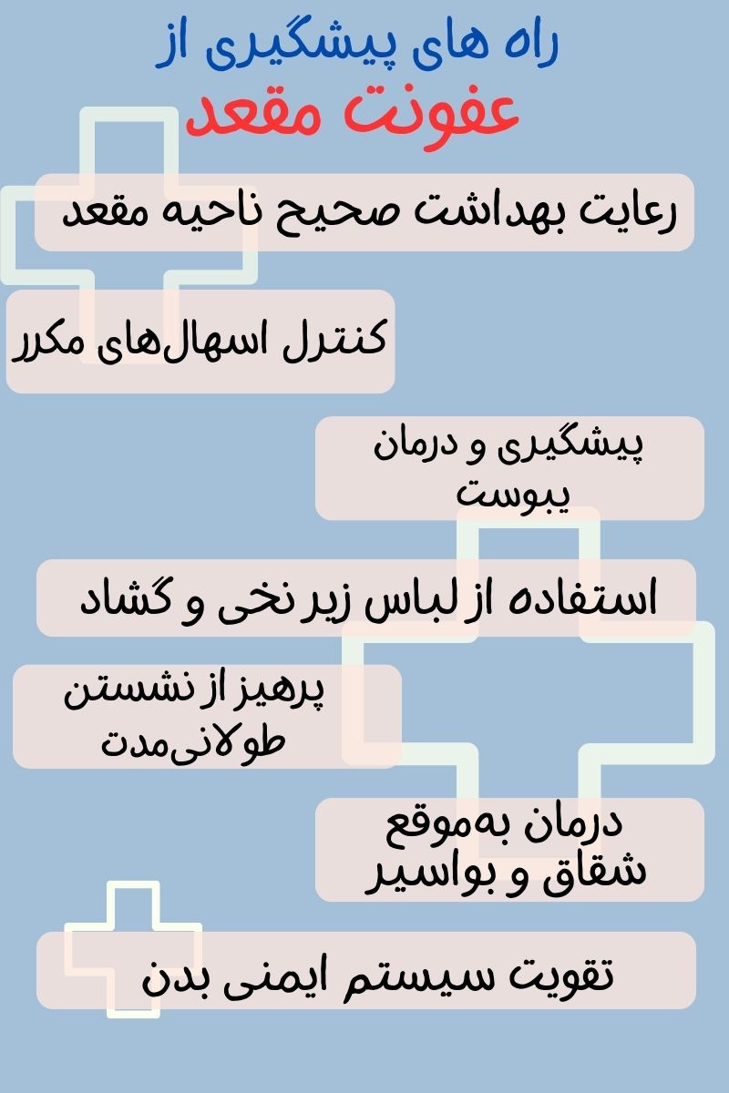 پیشگیری از عفونت مقعدی