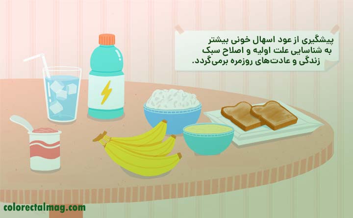 پیشگیری از عود اسهال خونی