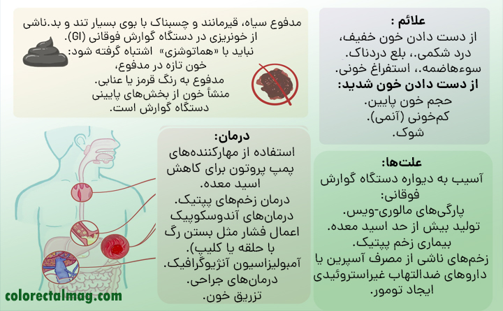 علائم مدفوع سیاه