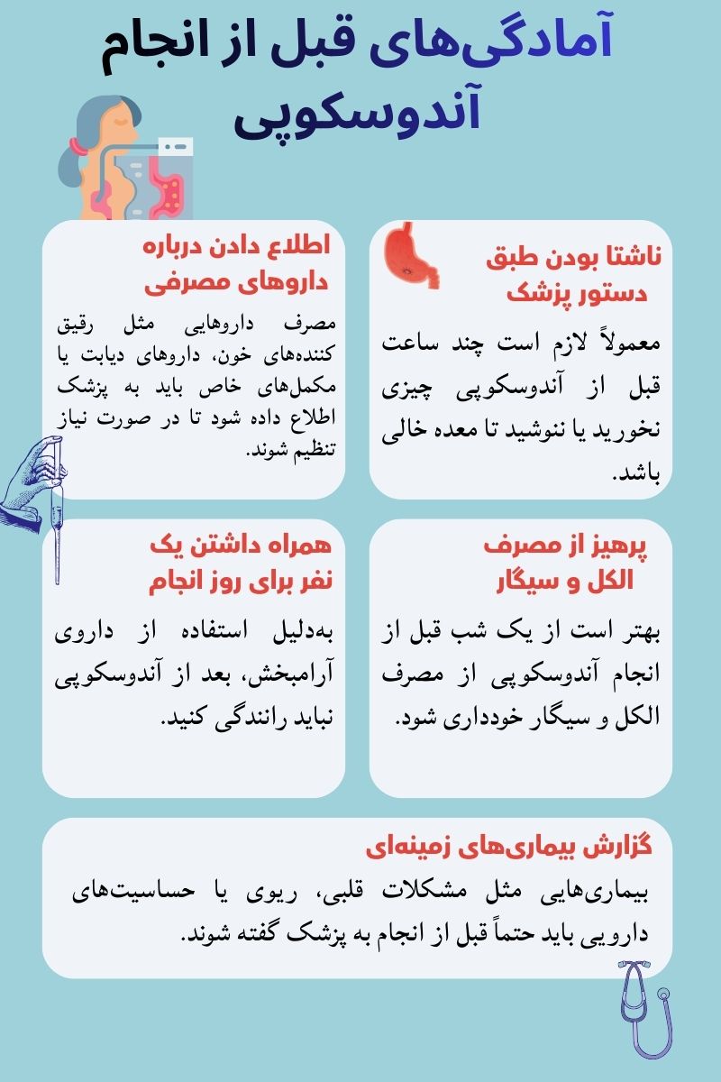 قبل از اندوسکوپی