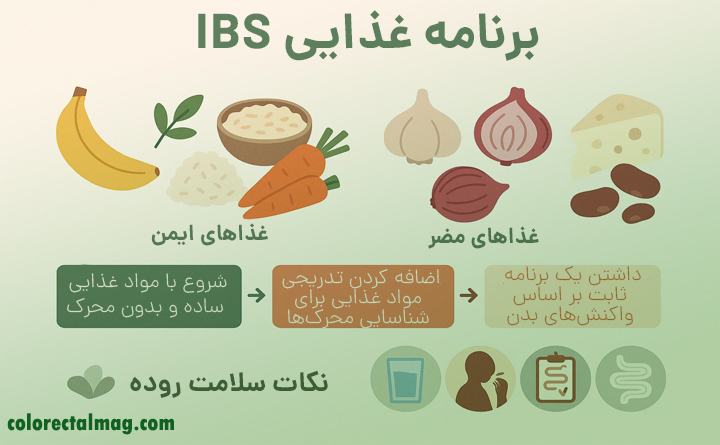 رژیم های غذایی مناسب برای IBS