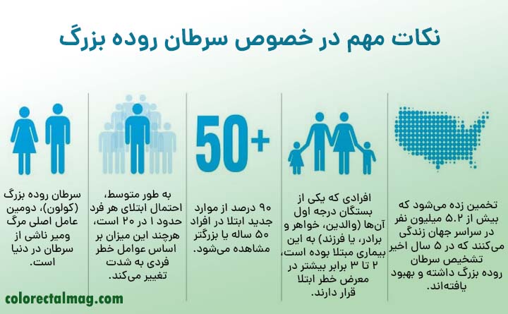 درباره سرطان روده بزرگ